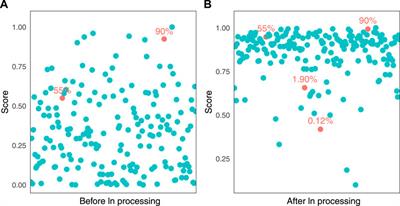 Global Sustainable Development Evaluation Methods With Multiple-Dimensional: Sustainable Development Index